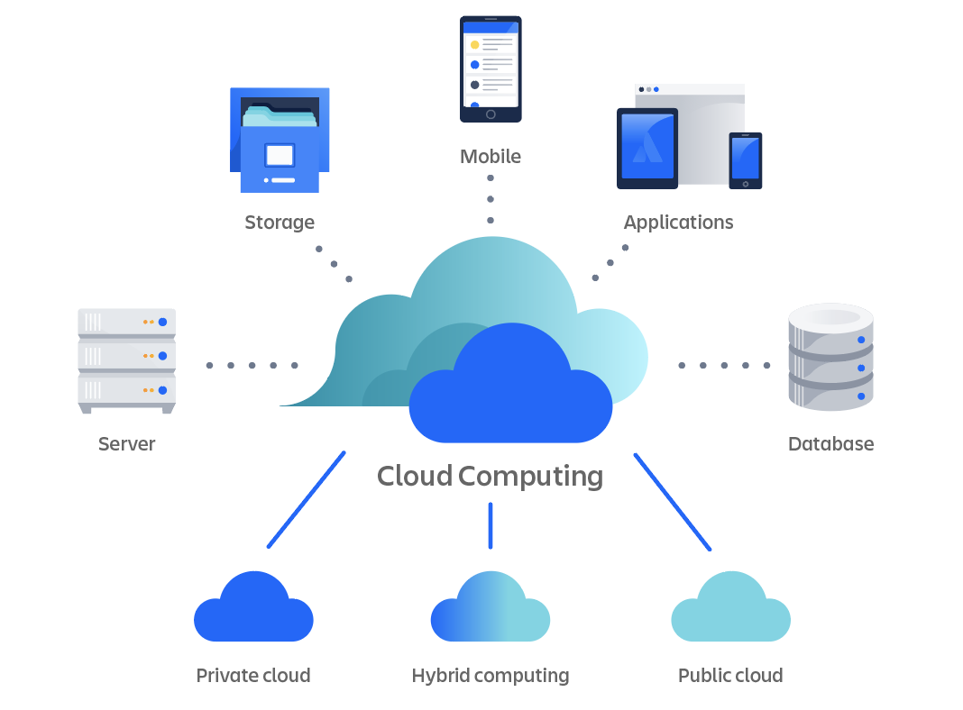 What is cloud computing? An overview of the cloud